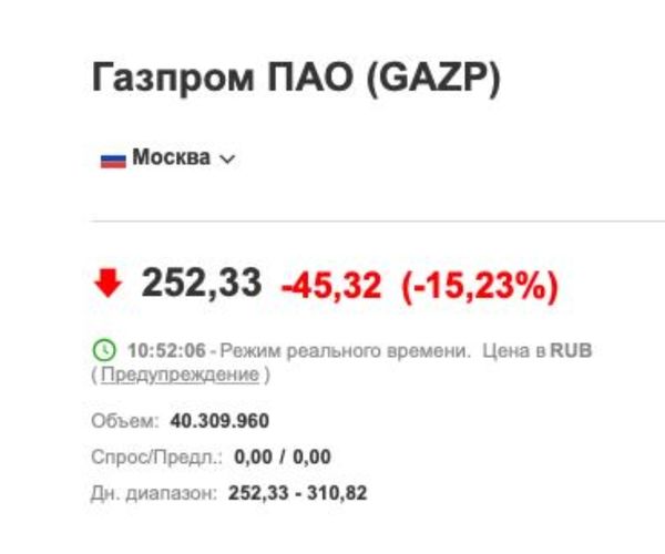падение акций газпром